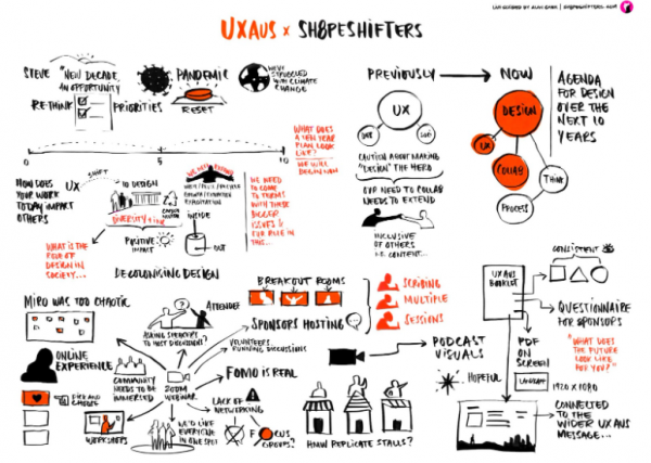 Sketchnote of UX Australia 2021